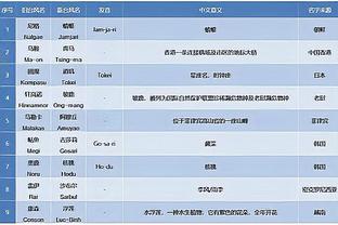 达利奇：死亡之组很难 莫德里奇最后一届大赛？拭目以待吧